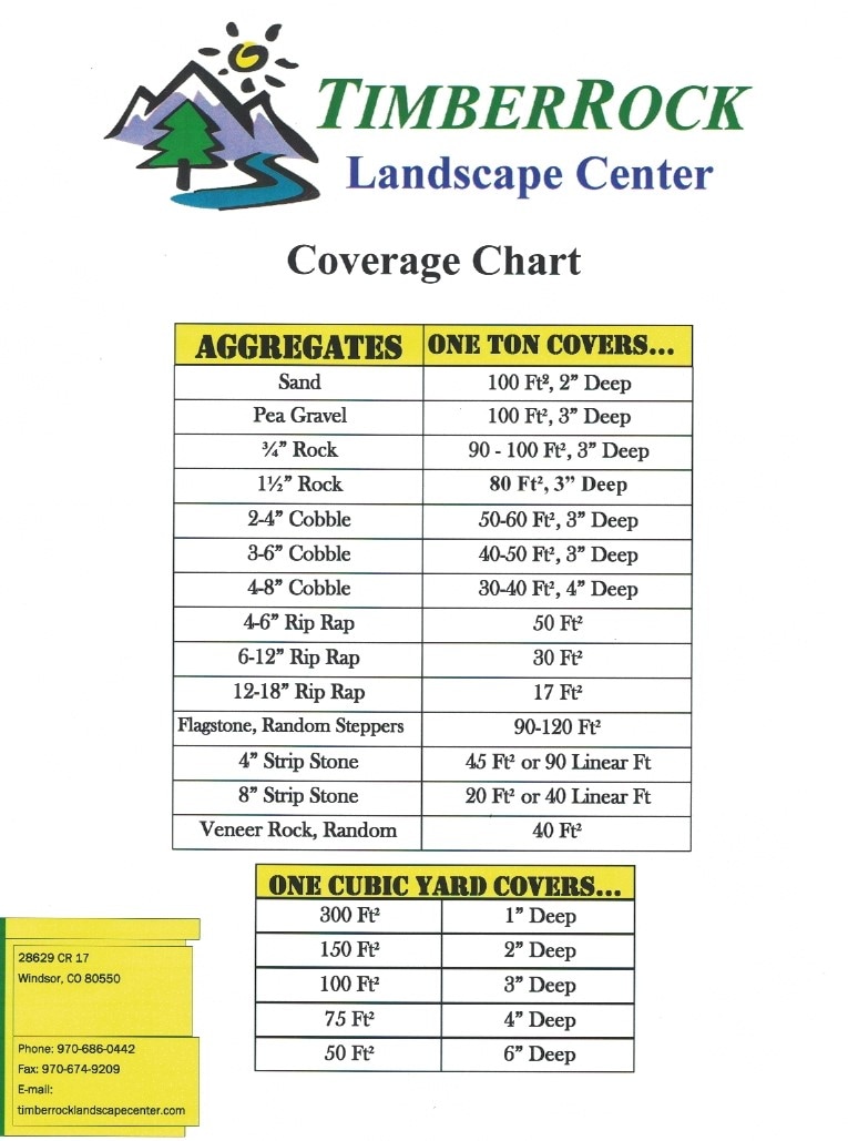 Timberrock Landscape Coverage Chart